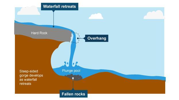 List Of Waterfalls In India & the World | UPSC Prelims & Mains